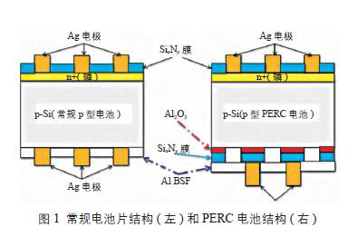 【光伏聚焦】perc电池激光开窗激光频率 开窗形貌 设备功率对电池片