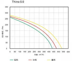 业务|骏氏环保-（江西南昌）全热交换新风系统某金库机构工程案例