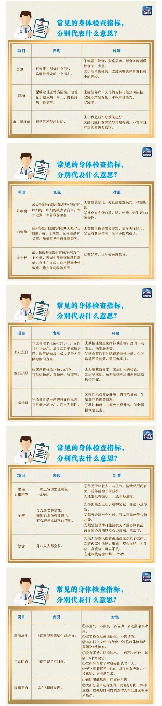 9张图教你看懂体检报告