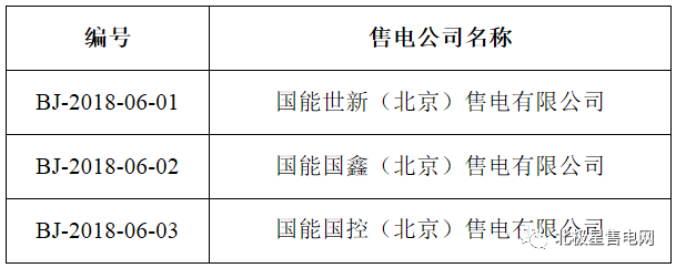 北京电力电话(国网北京电力电话)