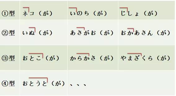 日语口语声调全解析让霓虹金听不出你是一枚歪果仁