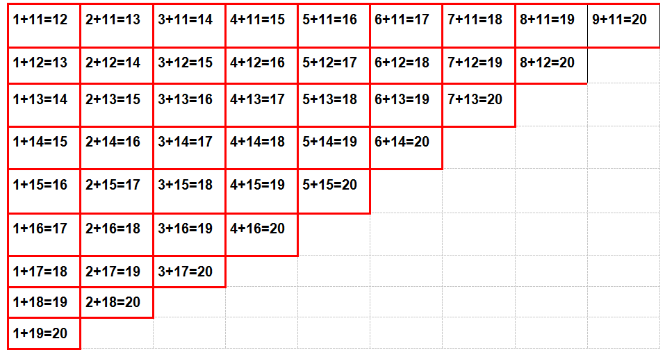 小学一年级20以内的加减法口诀表