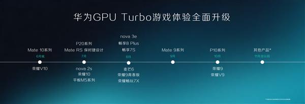 首款搭载GPU Turbo的华为手机！Mate 10系列再增值