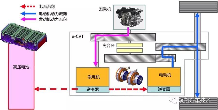 新能源汽車技術19-本田immd雙電機混動系統工作模式