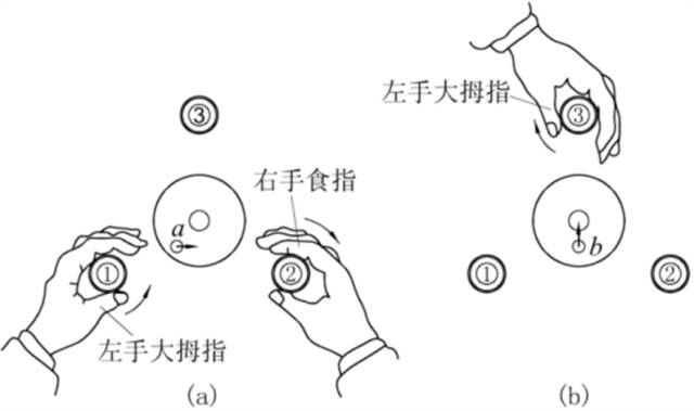 3种水准仪使用方法