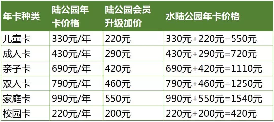 乐和乐都水上乐园福利来袭,办水陆公园年卡限时优惠啦