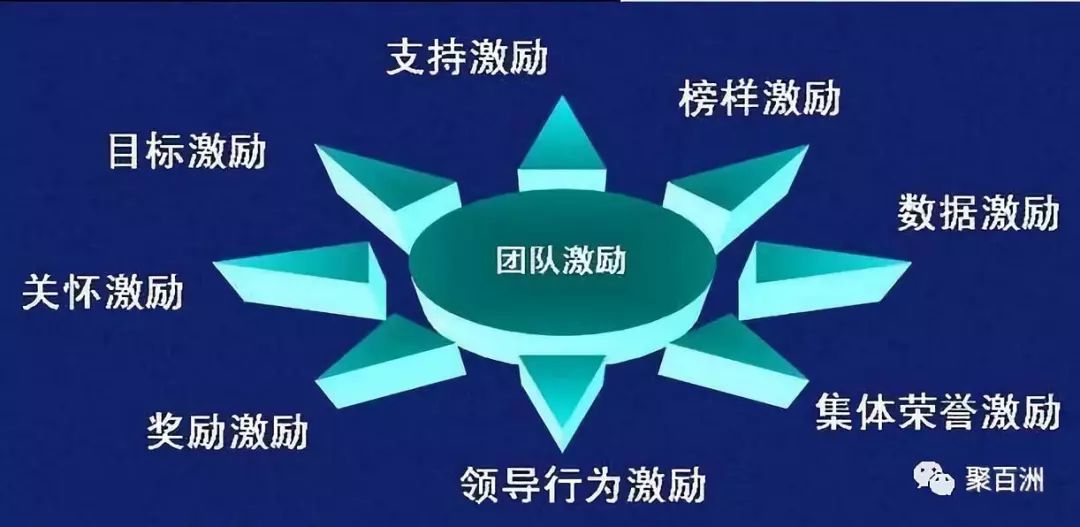 马云丨激发员工核动力调动员工积极性