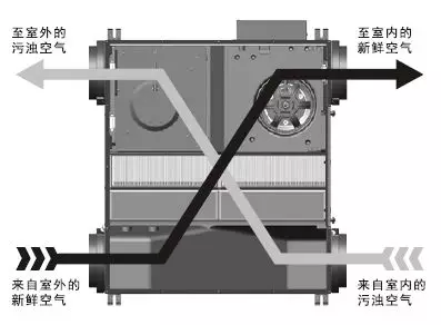 业务|骏氏环保-（江西南昌）全热交换新风系统某金库机构工程案例