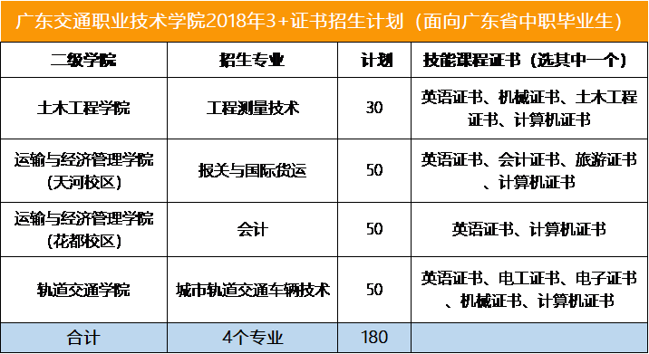 广东交通职业技术学院专业(广东交通职业技术学院有哪些专业)