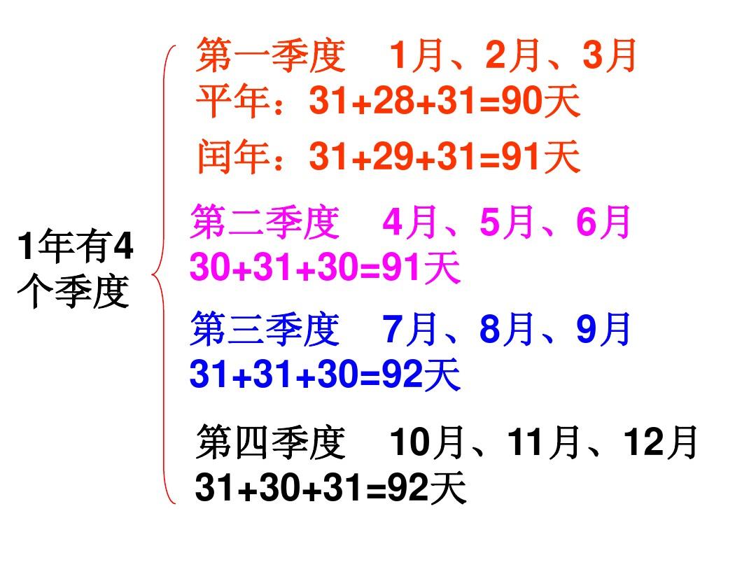 年月日的知识汇总图片