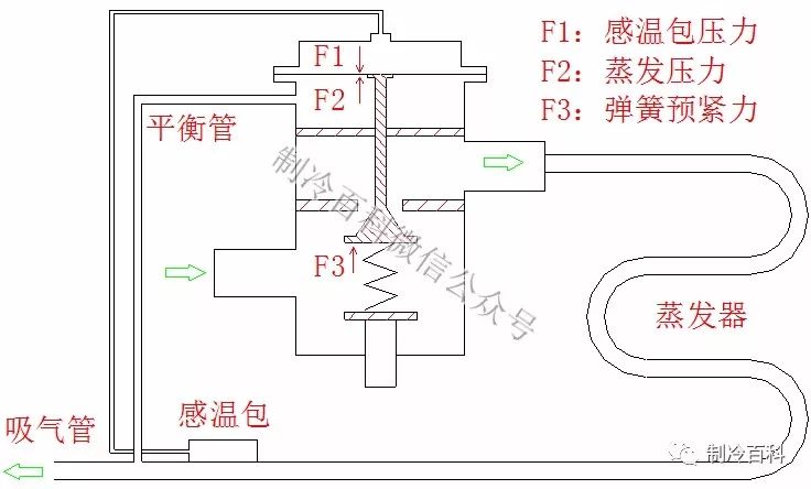 熱力膨脹閥的使用與裝配