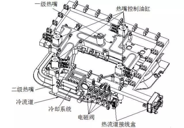 汽车内外饰注塑模具多款主力车型内部结构曝光