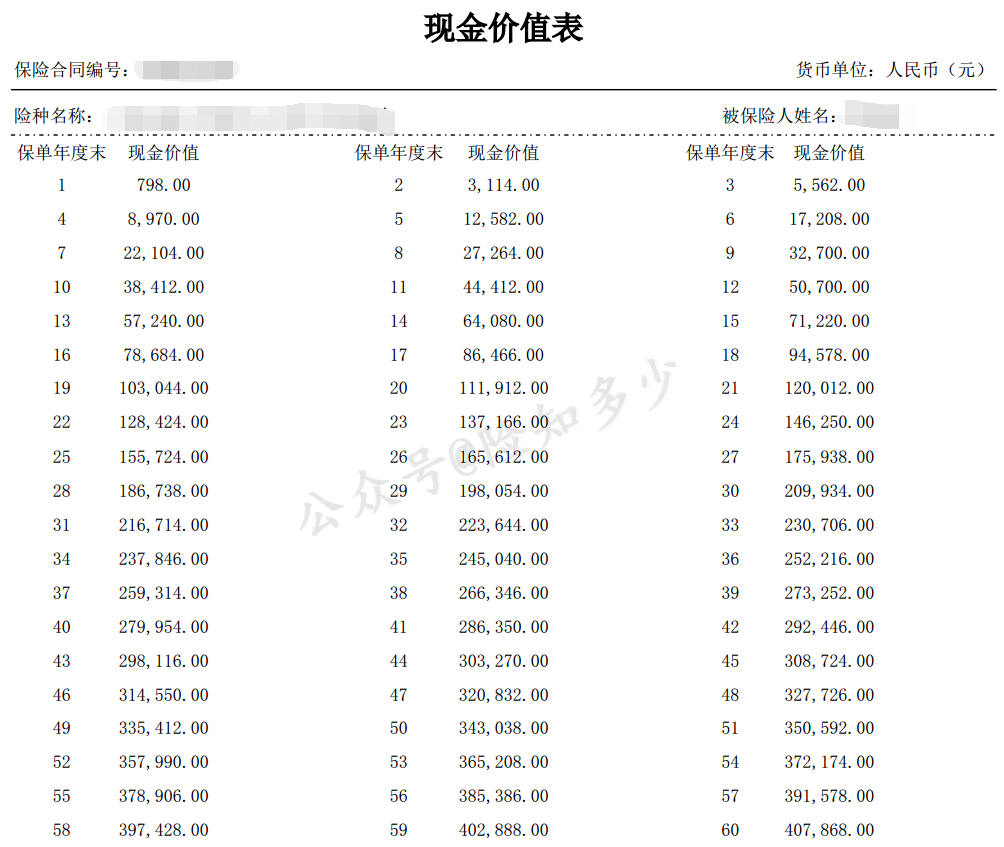 寿险指标是什么意思 保单现金价值什么意思