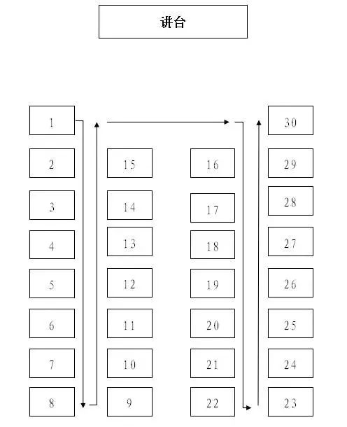 40考场座位分布图图片