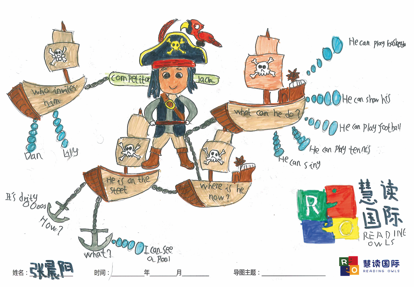 金银岛思维导图简单图片