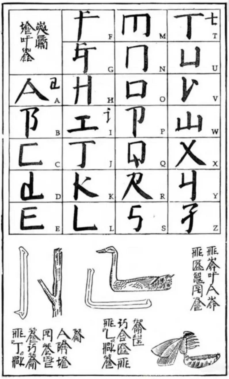 26个字母有相对应的中文书写方式对汉字文化圈的民族而言,英文方块字