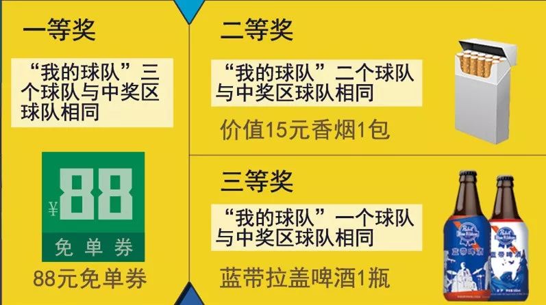 兑奖时间:7月16日你好,世界杯这个夏天有你真好指定活动地址带上你的