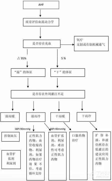 茶碱甲基化工艺的详细图片