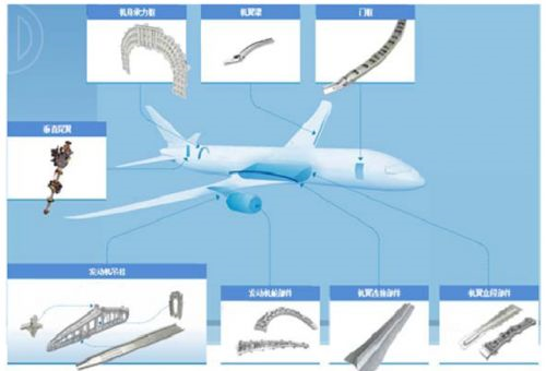 大型飞机,战斗机机身结构件