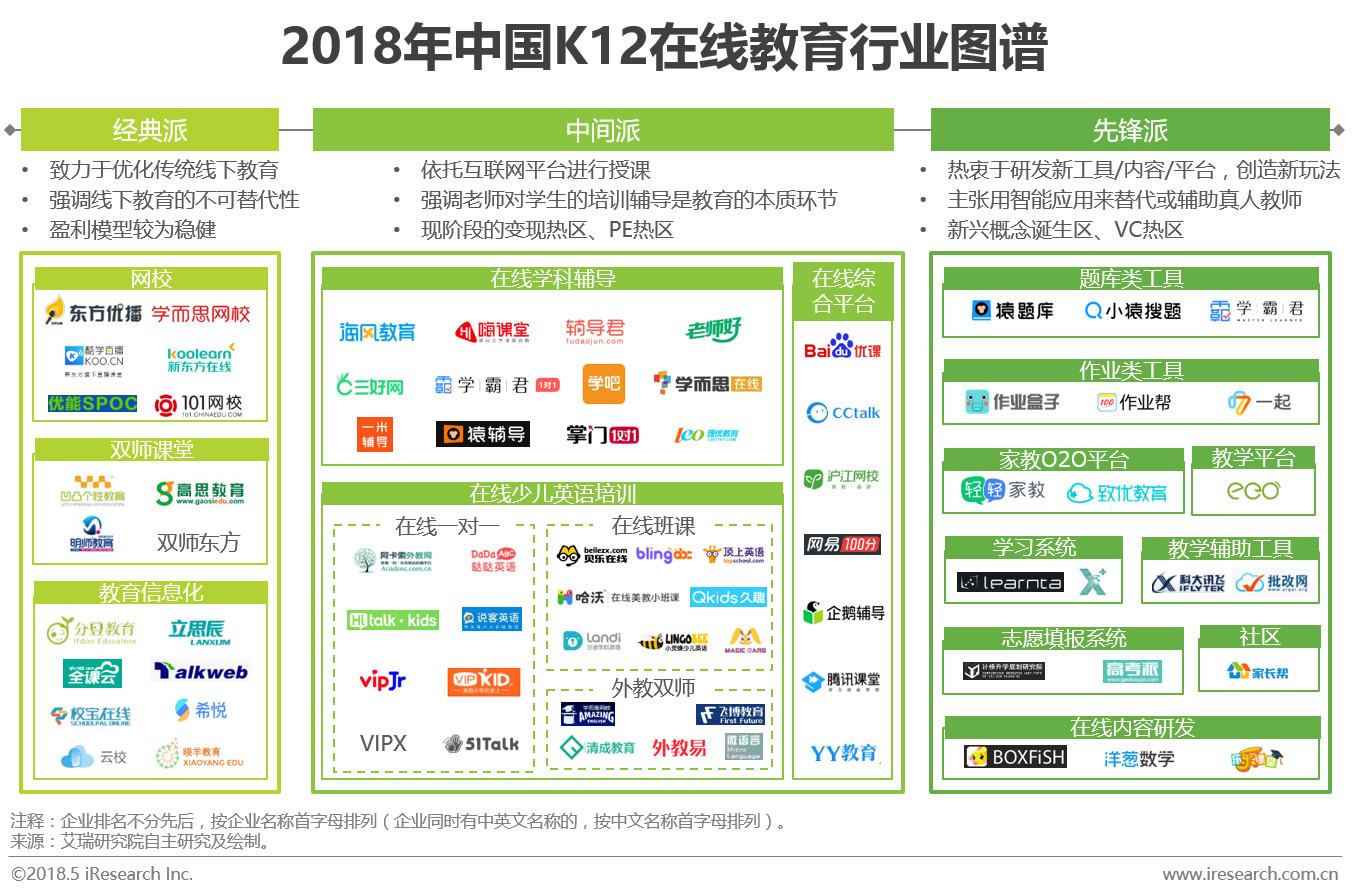 2018中国k12在线教育行业研究报告