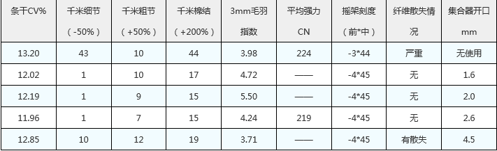 细纱捻系数对照表图片