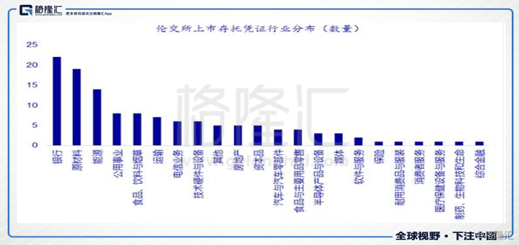 澳门威斯尼斯关于沪伦通你需要了解的这些科普小知识(图1)