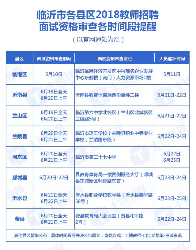 士博君答:教招面試資格審查的材料需要按照公告要求提交.