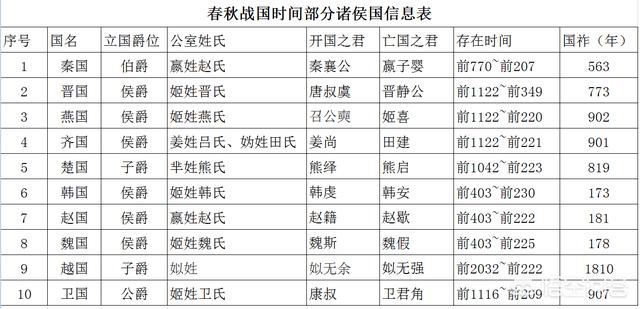 战国七雄文字对照表图片