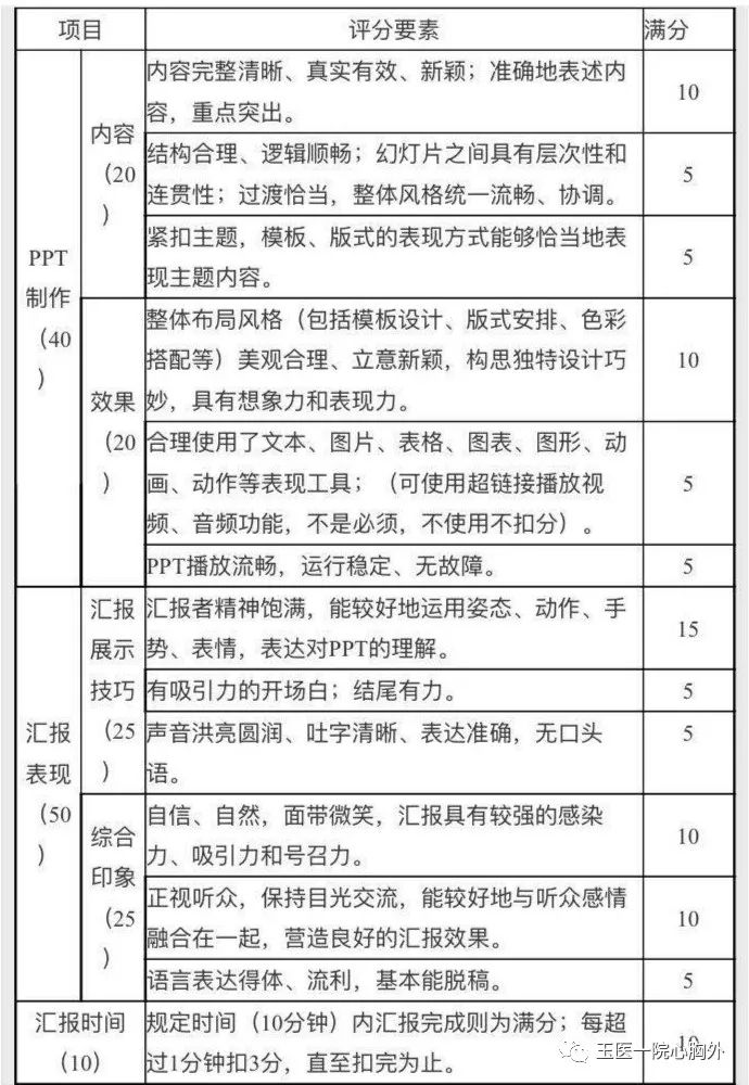 主动脉夹层的护理》钟婷《肾上腺素的临床应用》杨焕霞《腹主动脉瘤