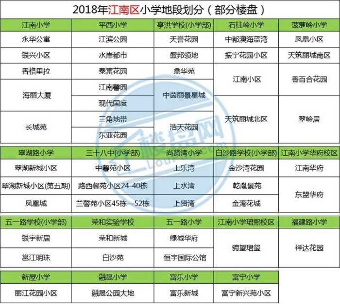 国凯路小学与2017年招生,今年除了恒大城,昌泰茗城,铭城商业广场之外