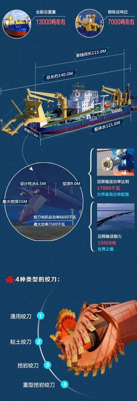 为了方便吃货吃海鲜,灯塔国在南海吹了4个机场