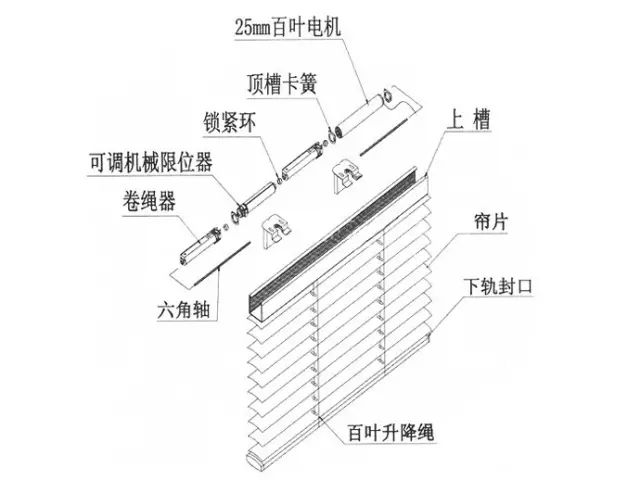 (電動百葉簾結構↑)(手動百葉簾安裝步驟↑)價格區間price100-350元