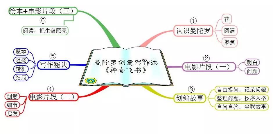 头脑特工队思维导图图片