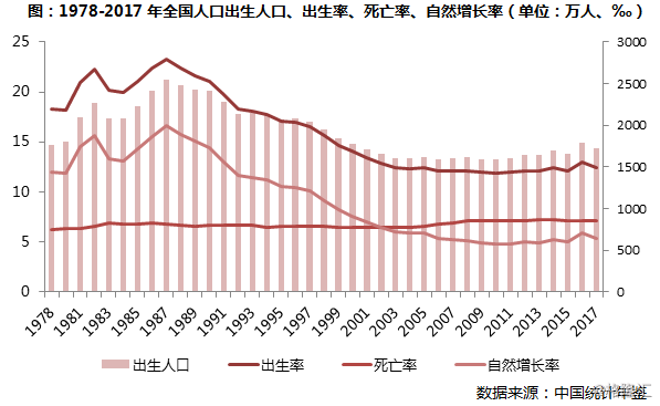 地理角度分析人口普查_人口普查数据分析