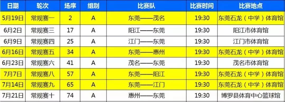 省籃球聯賽福利名單|週六,到石龍主場為東莞農商銀行隊加油!