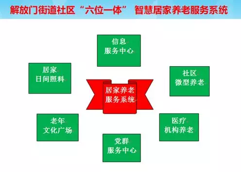 西安马应龙医院探索社区医养结合智慧居家养老模式获好评