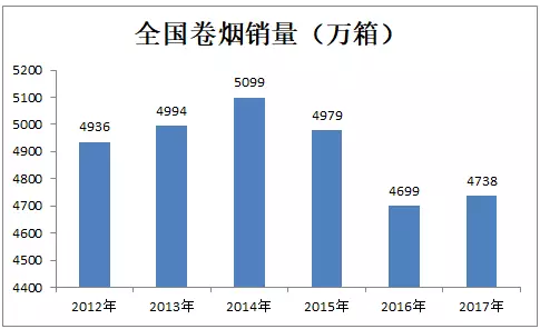 讓菸草行業走到陽光下