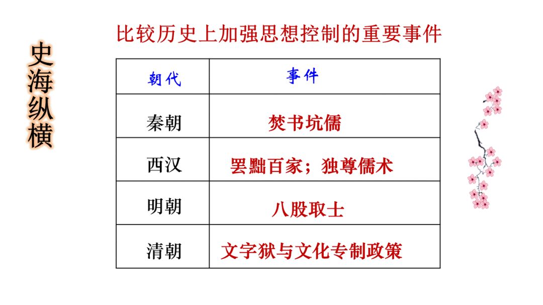 优质课件丨清朝君主专制的强化