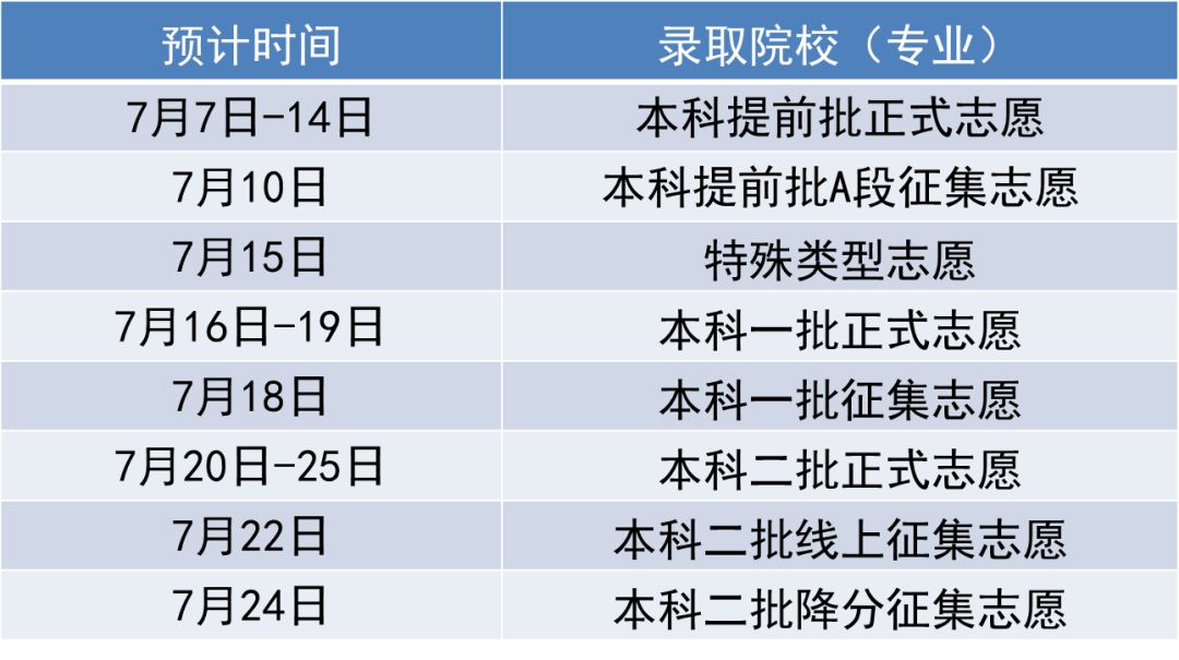 重磅福利:高考填報志願講解 請猛戳這裡