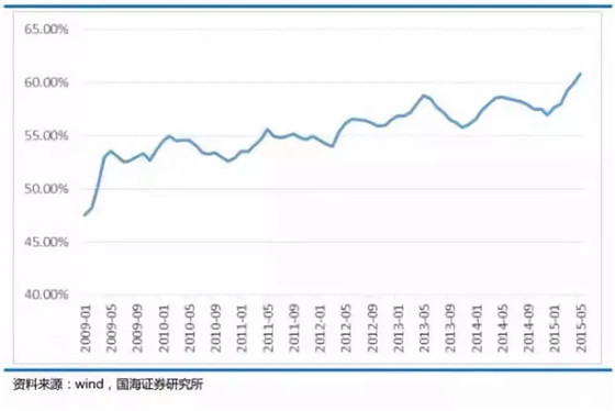 中国集成电路封装产业深度剖析