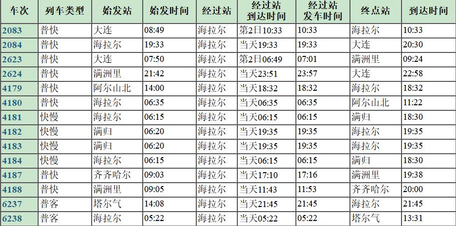 2018年6月海拉爾火車站最新列車時刻表大全