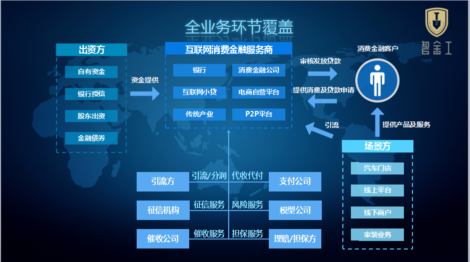 一站式消費金融解決方案服務商智金工