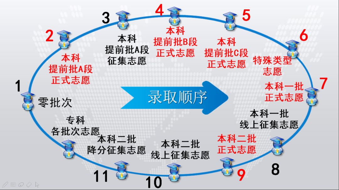 重磅福利:高考填報志願講解 請猛戳這裡