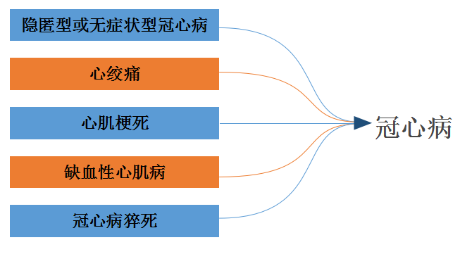 冠心病是什么病图片