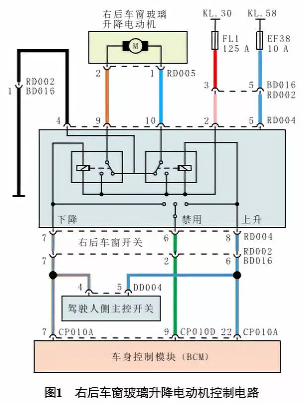 【案例】榮威360車右後車窗玻璃無法升降