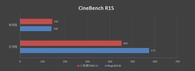 这一次让AMD来改变世界！荣耀锐龙版MagicBook评测