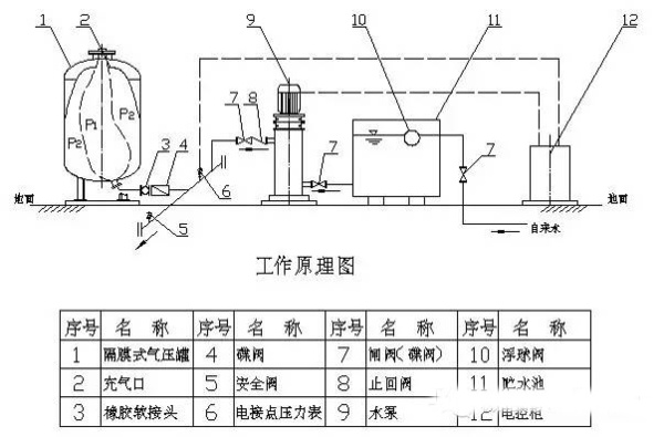 定压补水罐内部结构图图片