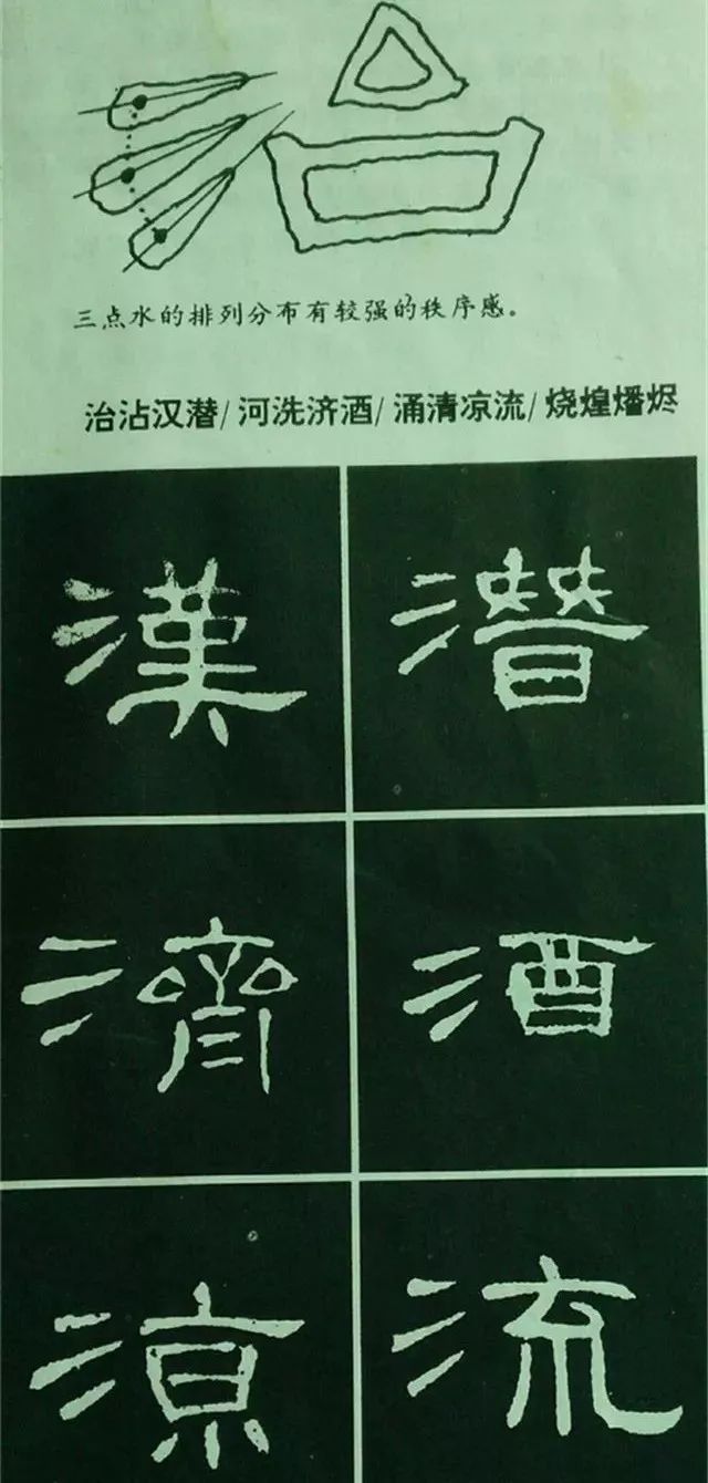 隸書曹全碑偏旁部首全解析上