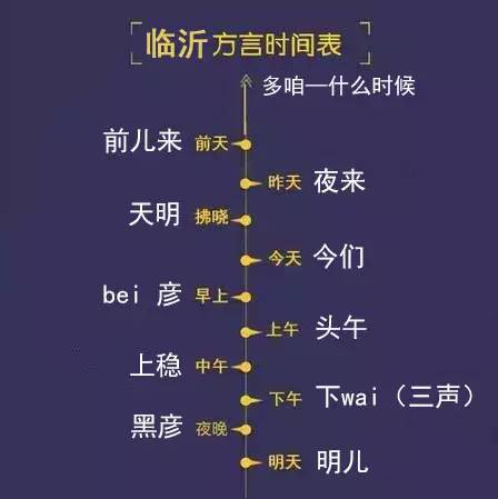 臨沂話等級考試來襲附帶臨沂方言入門攻略