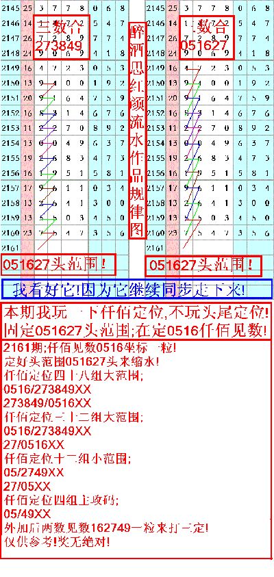 特区加急又双叒中啦上期心水组合圈中直码7547本期不得不看